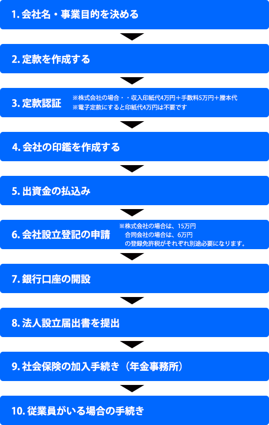 ご利用の流れ